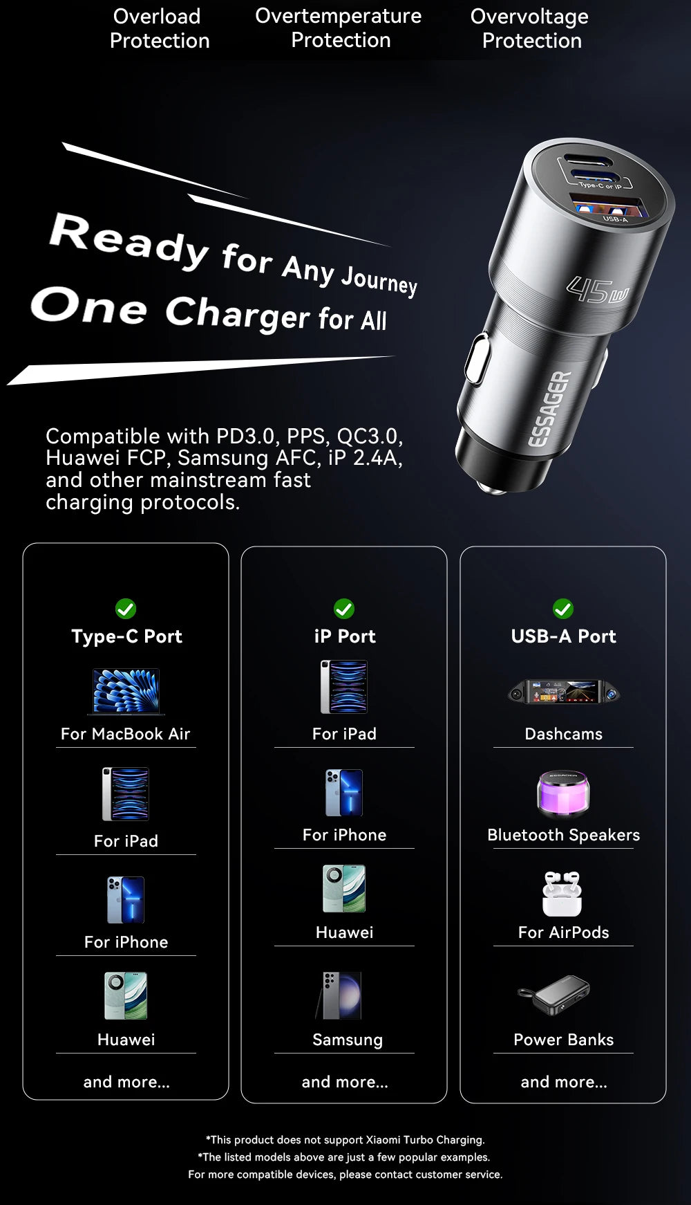 Essager iP Port Car Charger USB Type C PD QC 3.0 PPS 45W Fast Charging for iPhone 15 MacBook Samsung Xiaomi Mobile Phone Charger