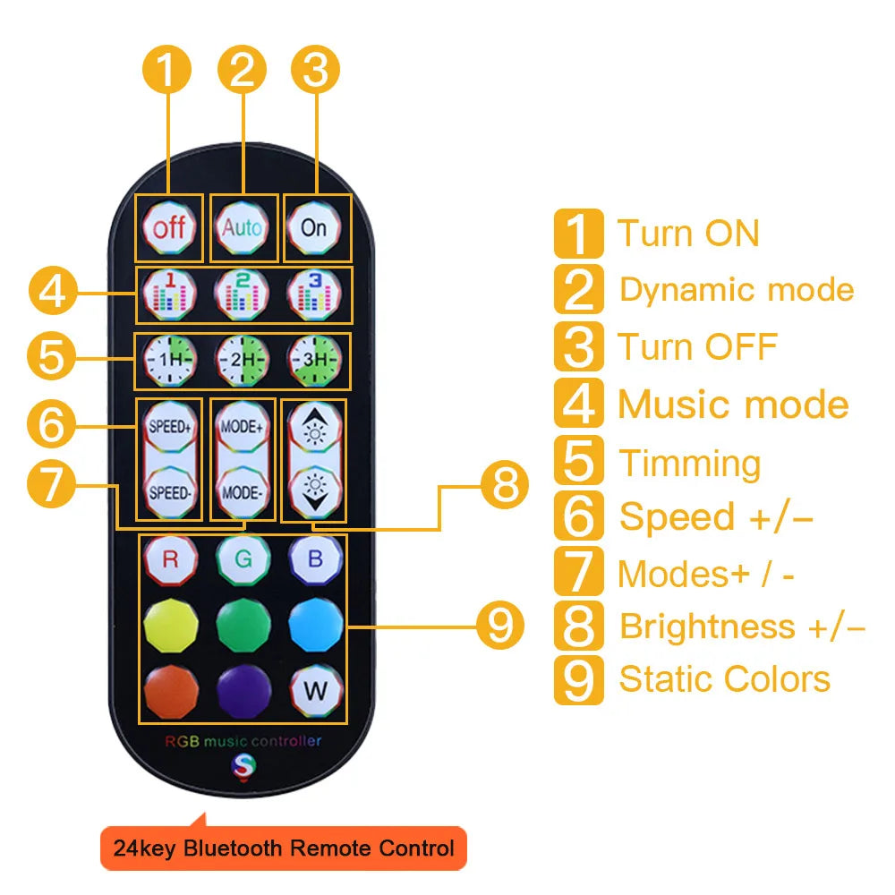 5V USB RGB COB LED Strip Light Wifi Bluetooth-compatible Remote Control 24key 44key Kit 576 LEDs Flexible Tape Linear Lighting